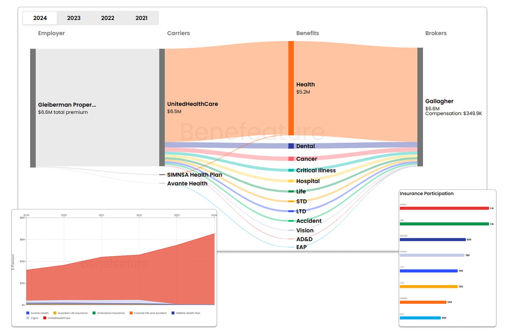 BFR Insight Data Visualization